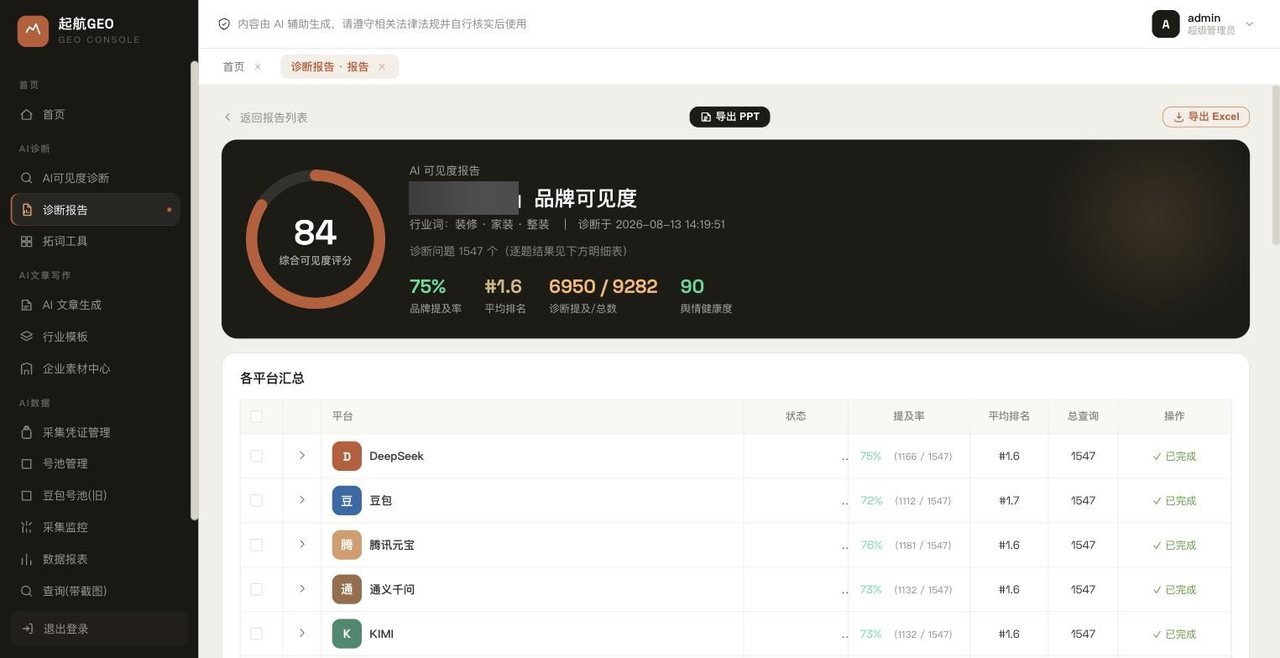 AI 可见度诊断报告